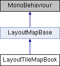 ManiaMap.Unity: LayoutTileMapBook Class Reference